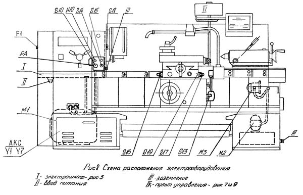 ФТ-11 Схема розположення електроустаткування на токарному станке ФТ-11 Схема розположення електроустаткування на токарному станке